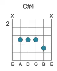 Guitar voicing #2 of the C# 4 chord